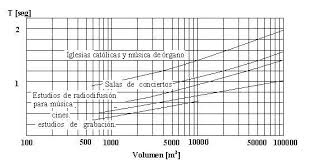 Acstica Sansegundo