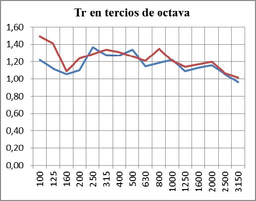 Acstica Sansegundo
