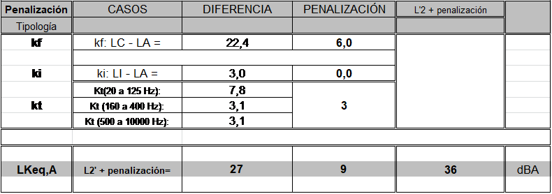 Acstica Sansegundo